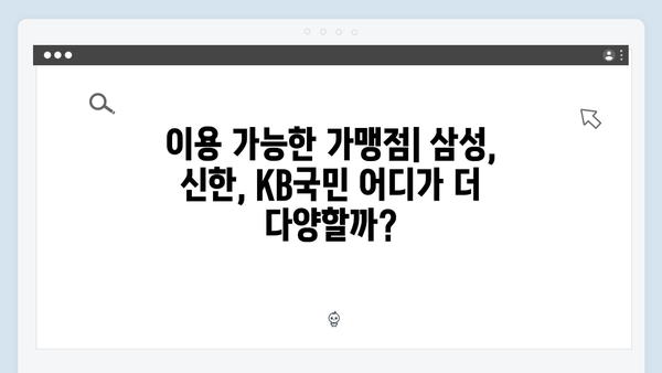 삼성·신한·KB국민, 어떤 국민행복카드를 선택해야 할까?