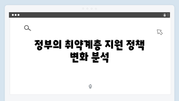 취약계층 필독! 올해 달라진 바우처 혜택과 조건 완벽 분석