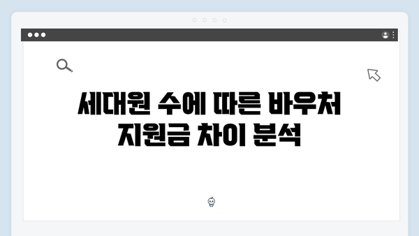 세대원 수에 따른 바우처 지원금액 비교하기