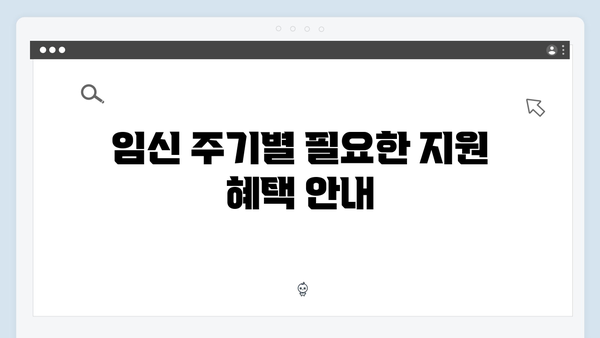 임신 중 필요한 모든 것! 국민행복카드로 해결하세요