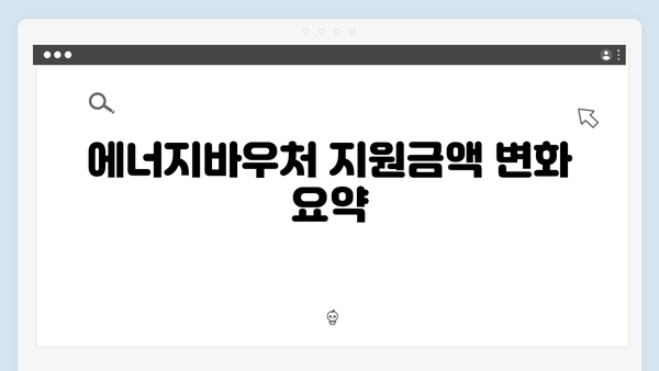 [2024 업데이트] 에너지바우처 지원대상 & 금액 한눈에 보기