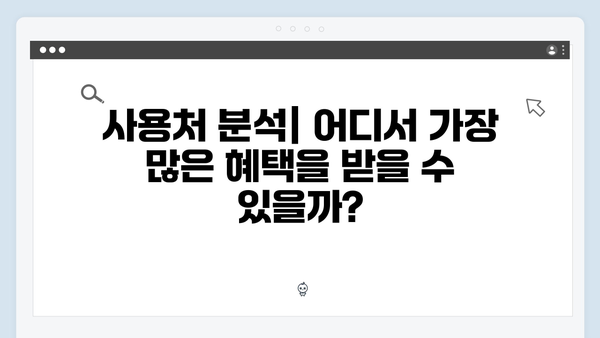 국민행복카드 발급 전 필독! 카드사별 혜택 차이 알아보기