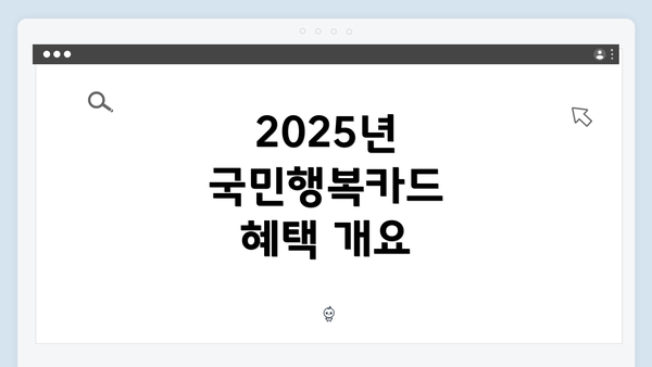 2025년 국민행복카드 혜택 개요