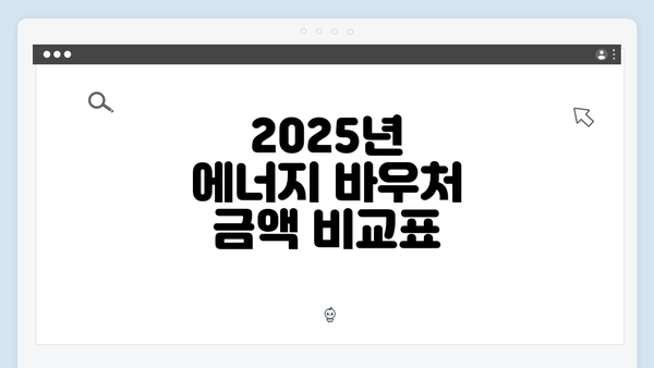 2025년 에너지 바우처 금액 비교표