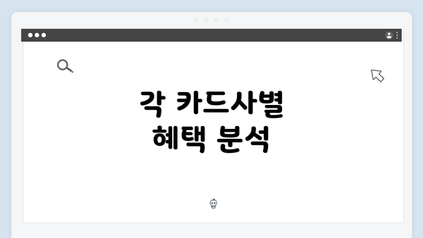 각 카드사별 혜택 분석