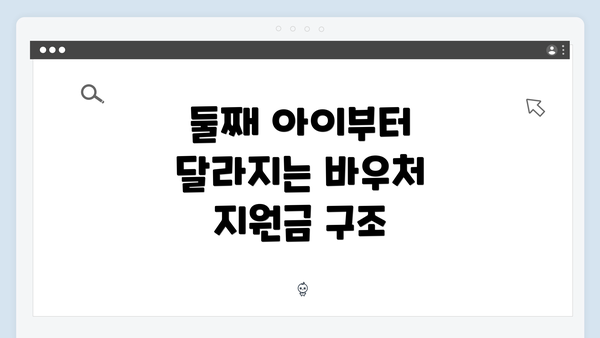 둘째 아이부터 달라지는 바우처 지원금 구조