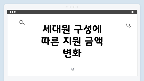 세대원 구성에 따른 지원 금액 변화