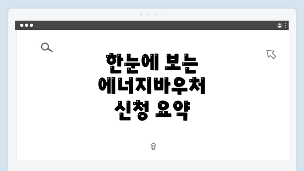 한눈에 보는 에너지바우처 신청 요약