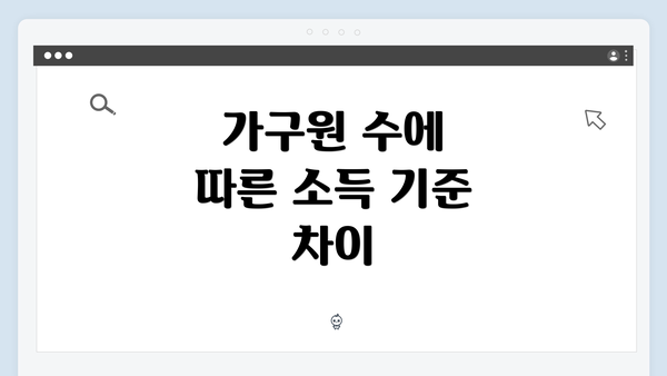 가구원 수에 따른 소득 기준 차이