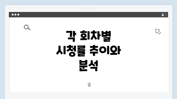 각 회차별 시청률 추이와 분석