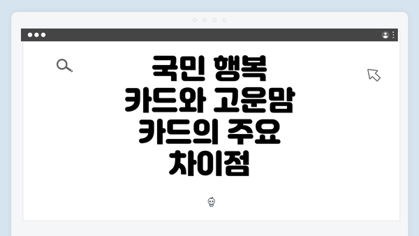 국민 행복 카드와 고운맘 카드의 주요 차이점
