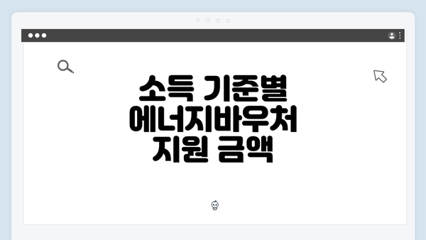 소득 기준별 에너지바우처 지원 금액