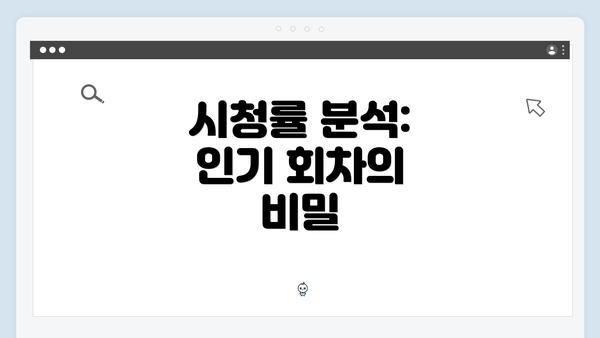 시청률 분석: 인기 회차의 비밀