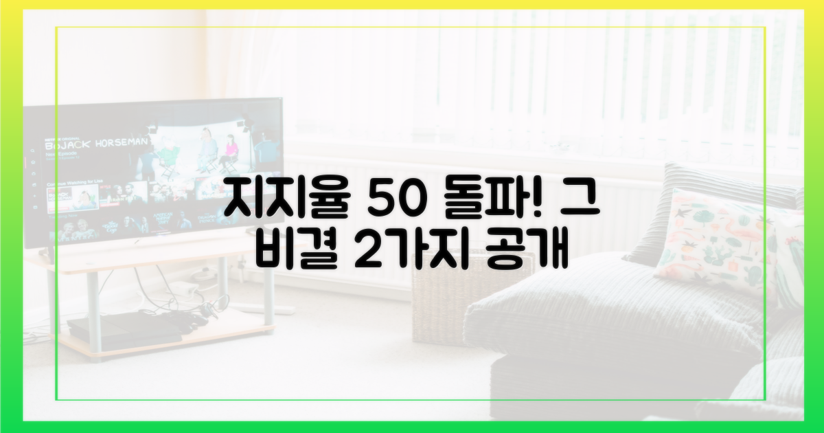 지지율 50%를 넘긴 2가지 비결