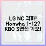 LG→NC 격파! 1승 12패 한화? 키움 3연전 각오
