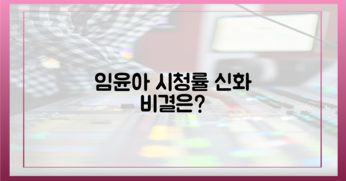 임윤아, 왜 시청률 견인했나?