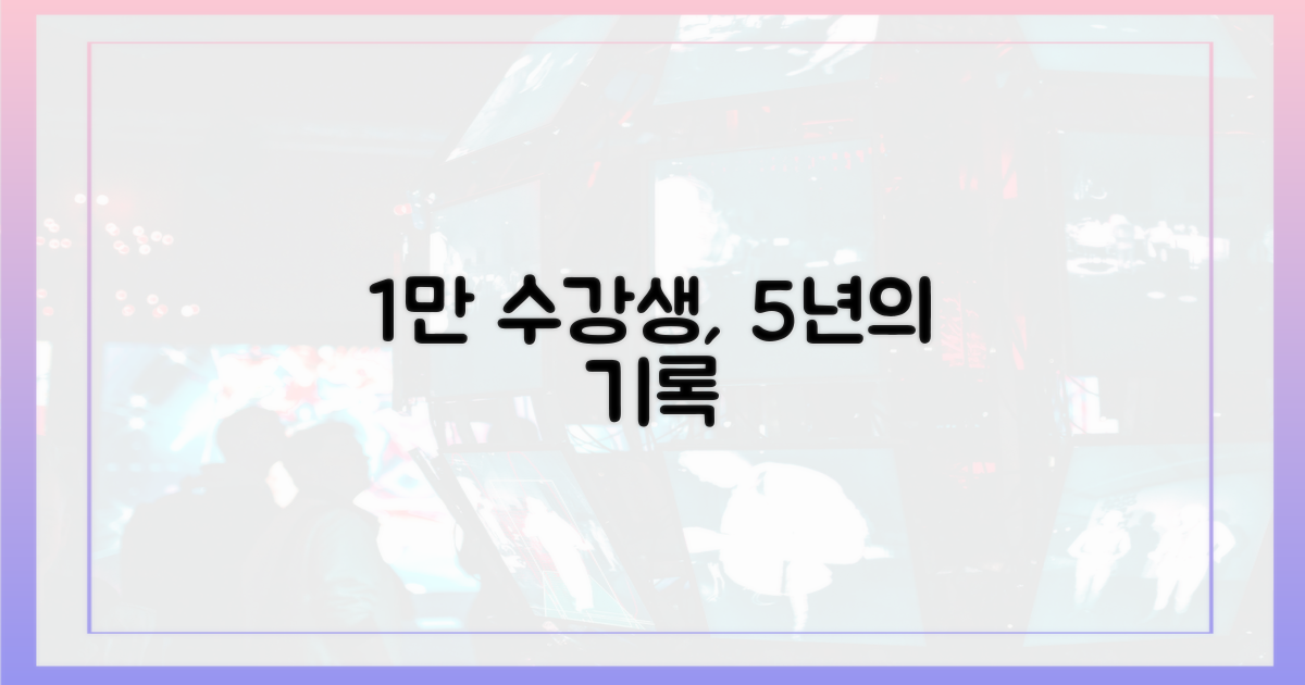 5년간 쌓은 1만 명 수강생