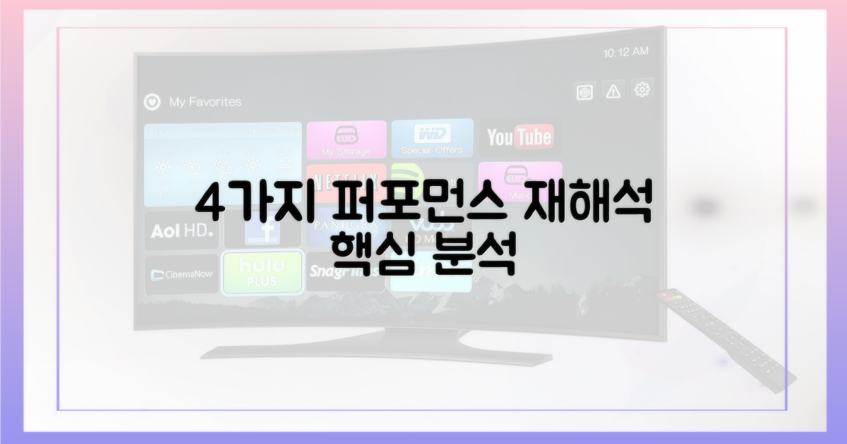 4가지 퍼포먼스 재해석