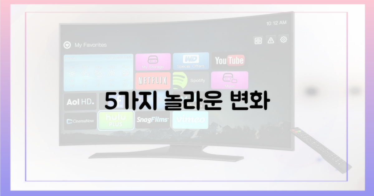 5가지 비주얼 변화 분석