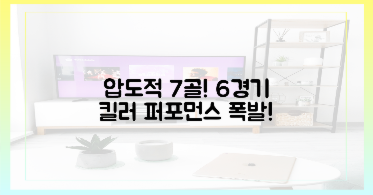 압도적 퍼포먼스, 6경기 7골