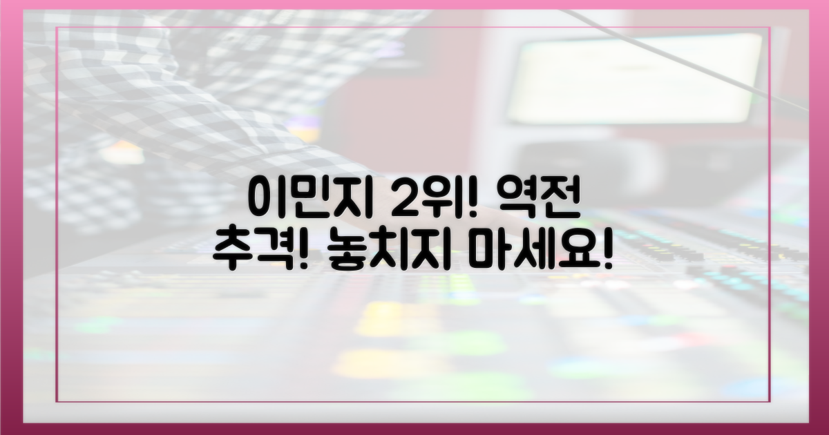 2위 이민지의 추격