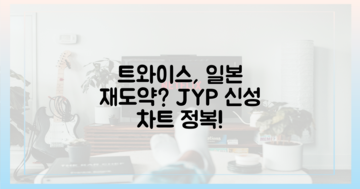 트와이스, 일본 시장 입지 강화할까?