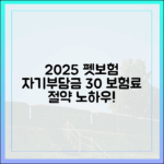 2025년 펫보험, 자기부담금 30% 시대! 보험료 절약하는 현명한 가입 노하우