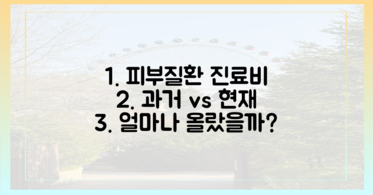 과거와 현재, 피부질환 비용 비교