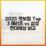 2025년 가장 인기 있는 펫보험 3사 전격 비교: 메리츠 vs 삼성화재 vs 현대해상