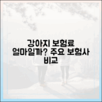 강아지 보험료, 한 달에 얼마일까? 주요 보험사별 가격 전격 비교