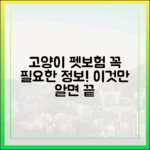 고양이 집사 필독: 고양이에게 특화된 펫보험 상품 심층 분석