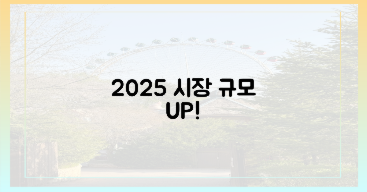 2025년 시장 규모 전망