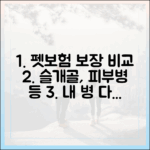 슬개골 탈구, 피부병 등 주요 질환별 펫보험 보장 내용 비교