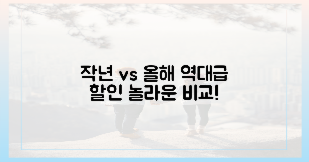 작년 vs 올해 할인 비교