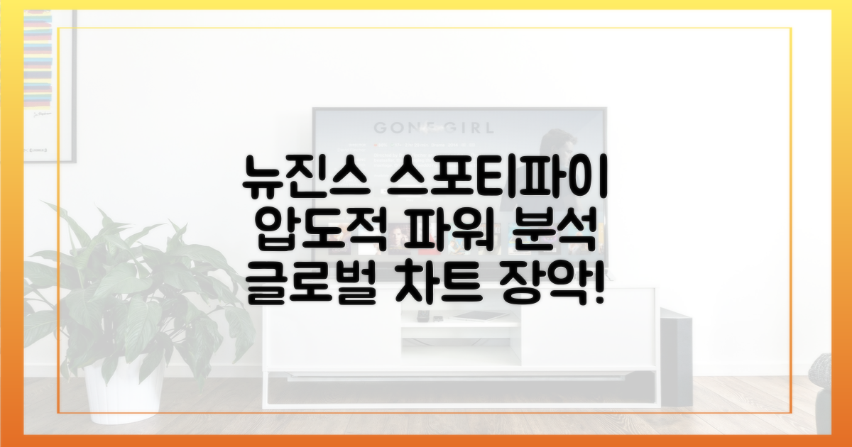 뉴진스 파워, 스포티파이 분석