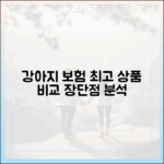 강아지 보험, 어디가 가장 좋을까? 인기 상품 장단점 꼼꼼 비교