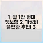 월 1만 원대부터 시작! 부담 없는 가성비 펫보험 추천 상품