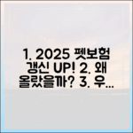 "우리 아이 보험료, 왜 올랐을까?" 2025년부터 달라진 펫보험 갱신 기준 파헤치기