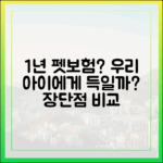 1년 단기 갱신 펫보험, 과연 우리 아이에게 유리할까? 장단점 완벽 비교