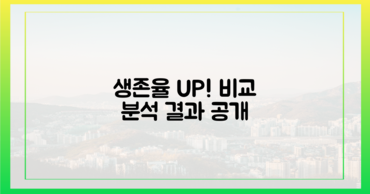 생존율 높이기: 전후 비교