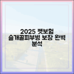 슬개골 탈구, 피부병도 보장? 2025년 펫보험 보장 범위 완벽 분석