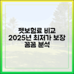 펫보험료, 회사별 가격 및 보장 내용 완벽 분석 (2025년 기준)