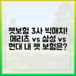 메리츠 vs 삼성화재 vs 현대해상: 국내 대표 펫보험 3사 전격 비교
