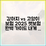 강아지 보험 vs 고양이 보험, 뭐가 다를까? 2025년 맞춤형 펫보험 선택 가이드