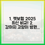 내 강아지, 고양이 병원비 걱정 끝: 2025 최신 펫보험 비교 분석