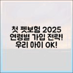 우리 아이 첫 펫보험, 2025년 연령대별 가입 전략