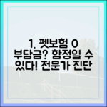 펫보험 자기부담금, 0%가 항상 정답은 아니다? (전문가 분석)