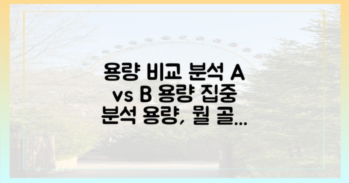 다른 용량과 비교 분석