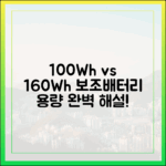 100Wh? 160Wh? 알쏭달쏭한 보조배터리 용량 기준 완벽 해설