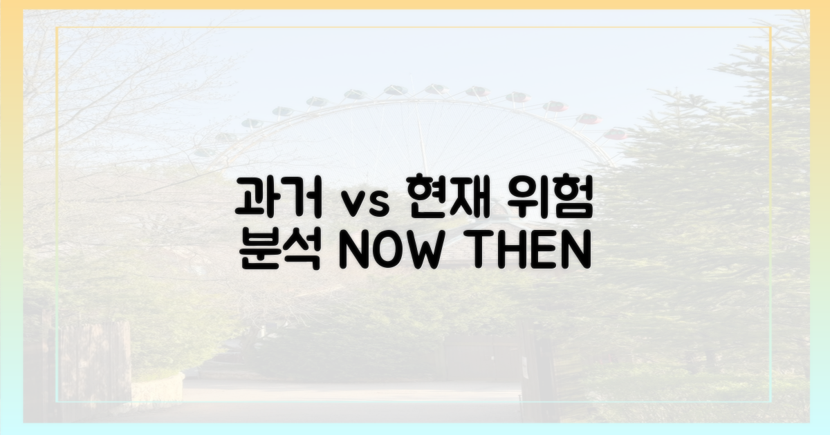 과거 vs 현재 위험 분석
